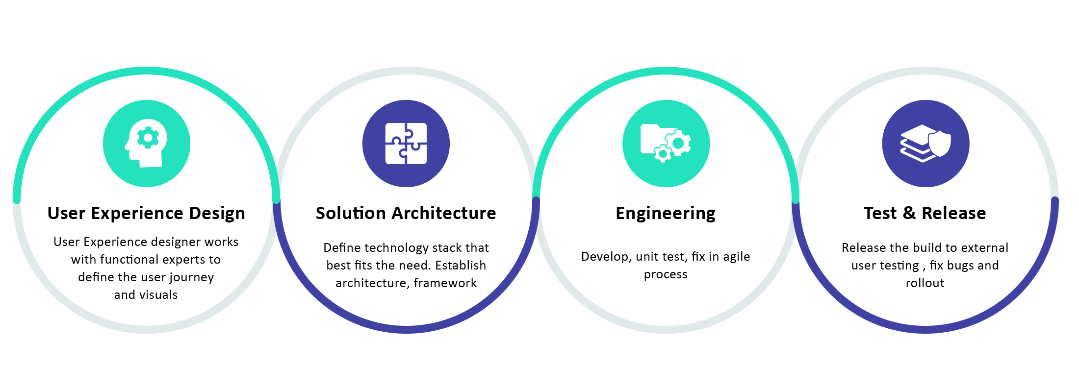 mobile-experience-2x